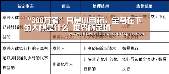 “300万辆”只是小目标，宝马在下的大棋是什么_世界杯足球