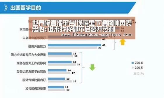 世界杯直播平台|埃梅里下课穆帅再表忠心:谁来找我都不会离开热
